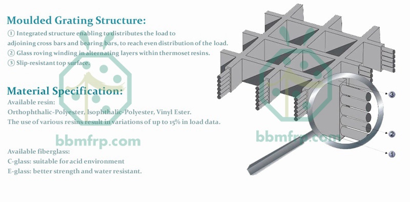 Molded FRP Flooring Drain Grating Structure