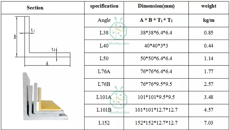 Parameters of structural fiberglass 90 degree angle