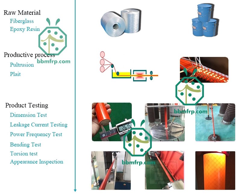 Manufacturing process of fiberglass epoxy tube for power industry